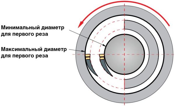 MLFL-2530-3G-10B 4520041 MEGA-TEC картридж для торцевой обработки канавки (левое исполнение)
