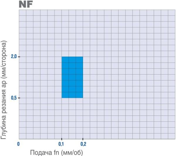 CNMG120408-NF CP115 2120010 MEGA-TEC пластина для точения