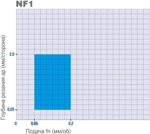 CNMG 120408-NF1 CMK210 2120007 MEGA-TEC пластина для точения