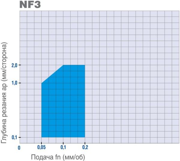 CNMG 120404-NF3 MPK115 2110013 MEGA-TEC пластина для точения