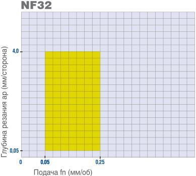 CNGP 120412-NF32 CM2220 2120004 MEGA-TEC пластина для точения