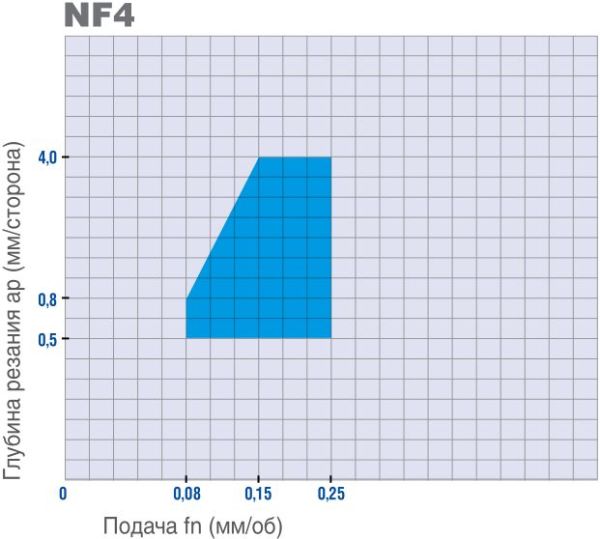 CNMG 120404-NF4 MK310 2110015 MEGA-TEC пластина для точения