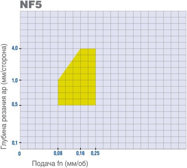 CNMG120404-NF5 MM235 2110018 MEGA-TEC пластина для точения