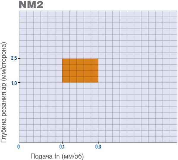 CNGG120408-NM2 MS515 пластина токарная твердосплавная