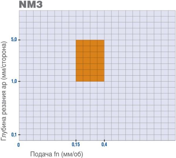 CNGG120412-NM3 MS515 пластина токарная твердосплавная
