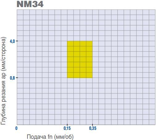 CNMG120404-NM34 CM225 2120013 MEGA-TEC пластина для точения