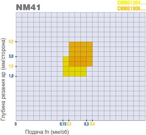 CNMG120408-NM41 MM220 2110027 MEGA-TEC пластина для точения