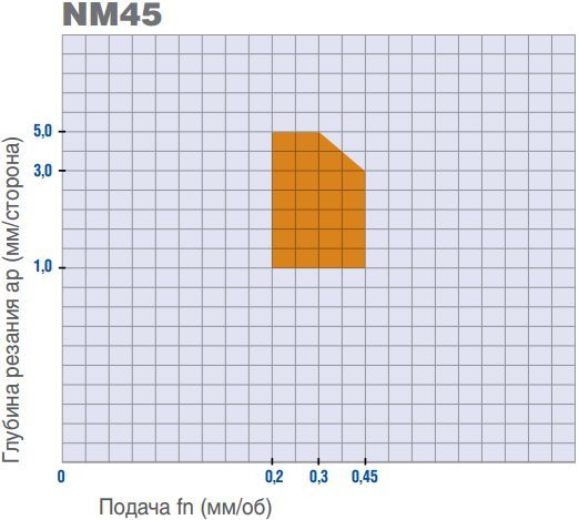 CNMG120408-NM45 MST10 2110033 MEGA-TEC пластина для точения