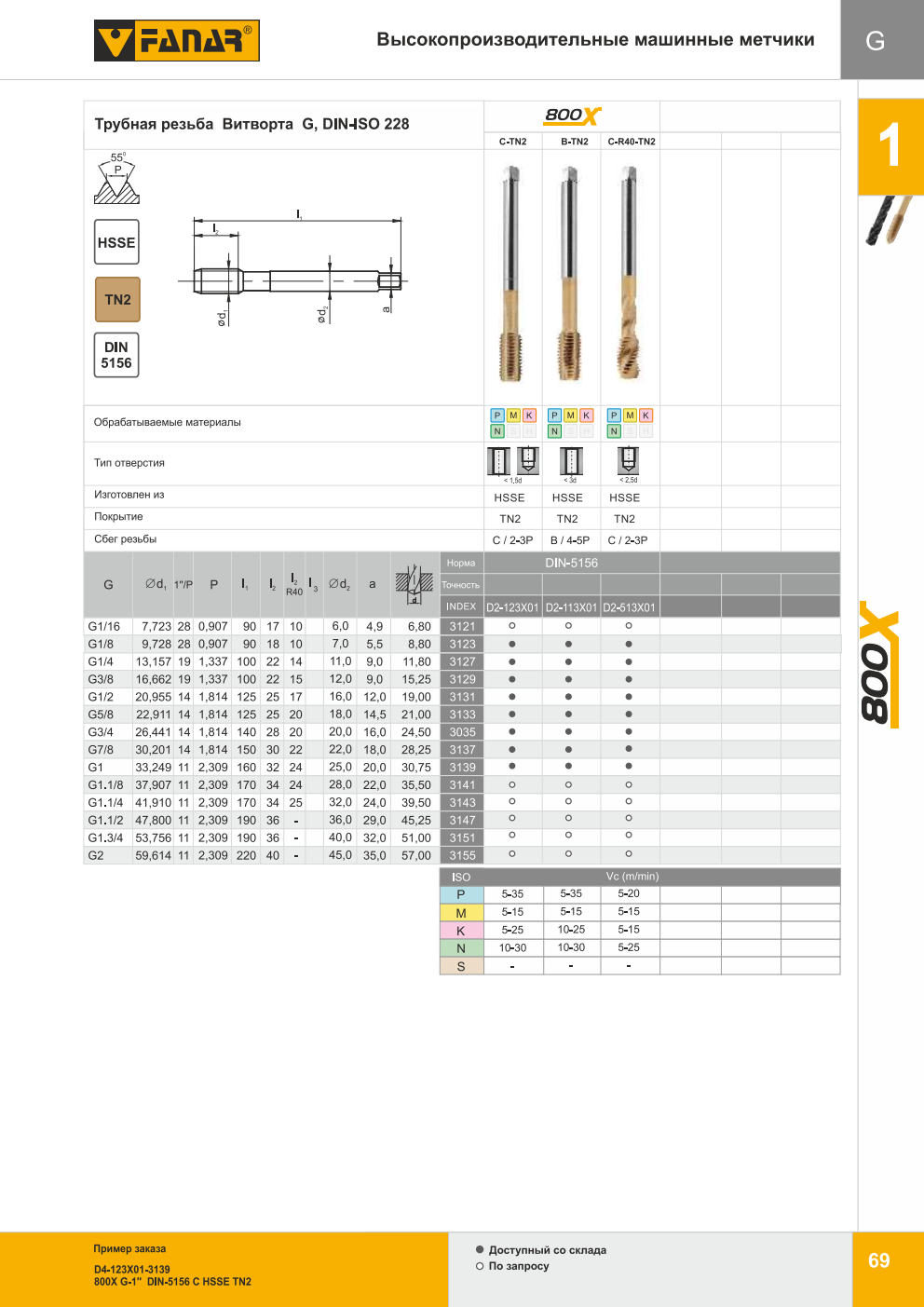Метчики FANAR G D2-123X01 D2-113X01 D2-513X01
