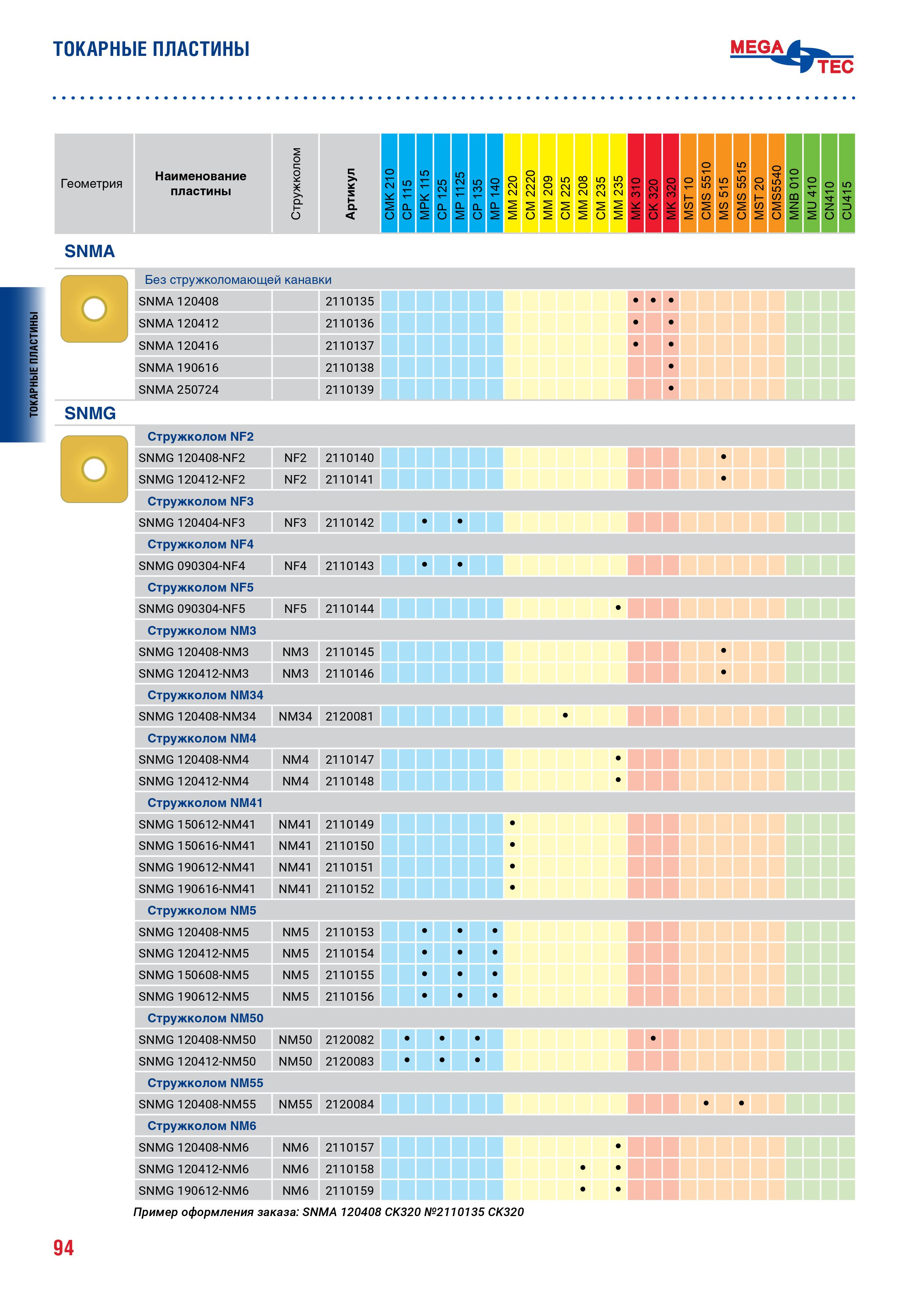 Пластины токарная квадратная MEGA-TEC